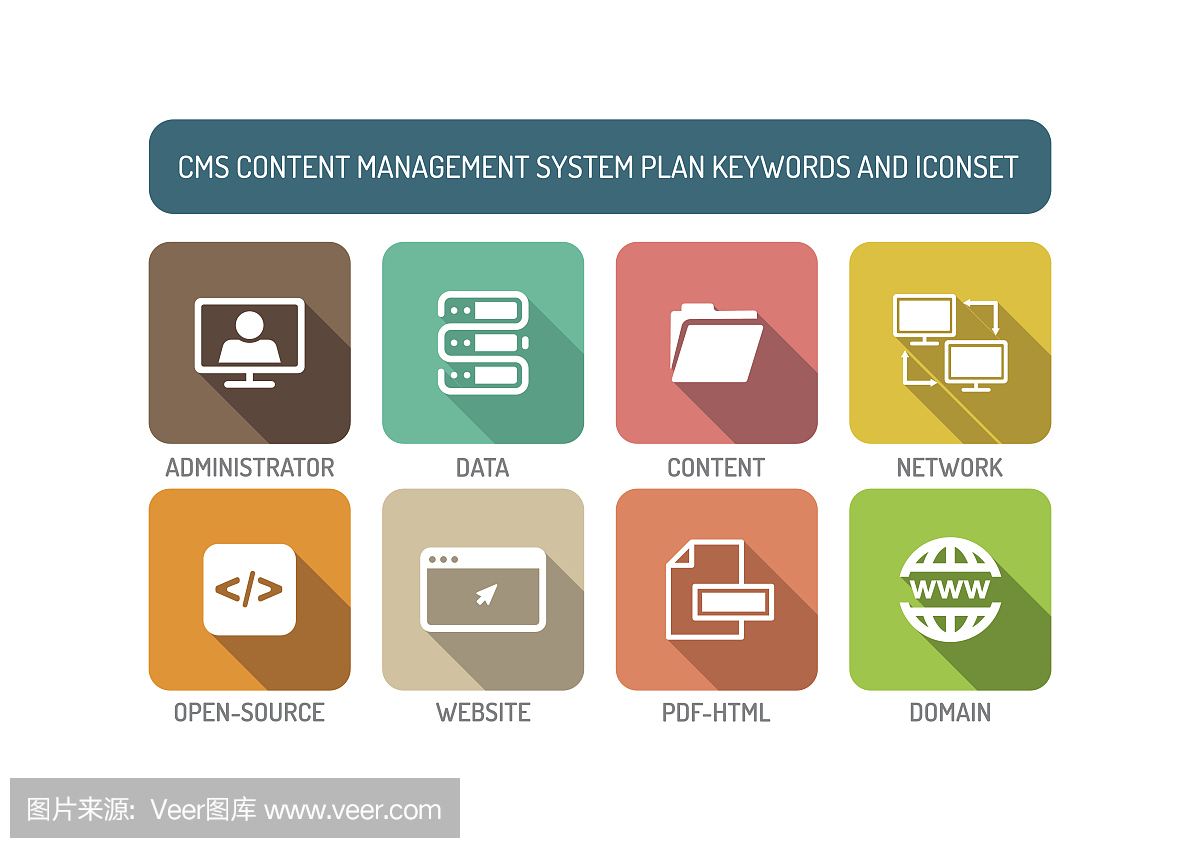 CMS内容管理系统平面图标设置